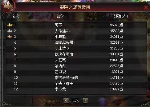 裂隙之战