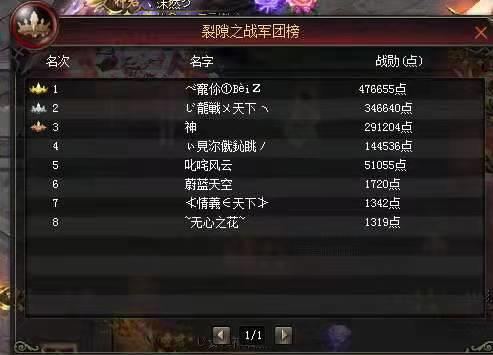 裂隙之战