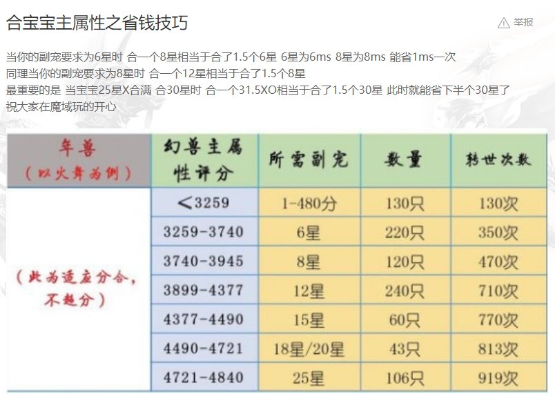 合宝宝技巧，神火材料集