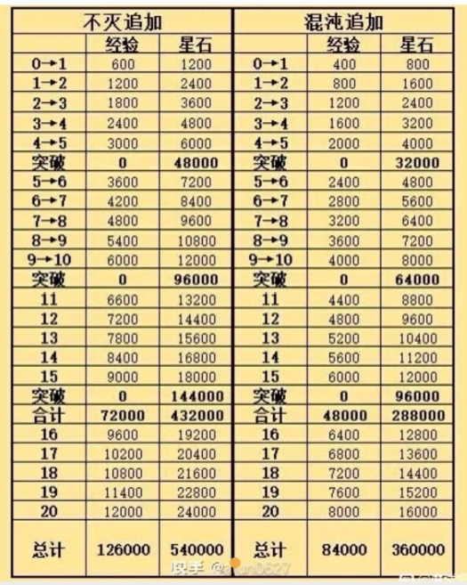 合宝宝技巧，神火材料集