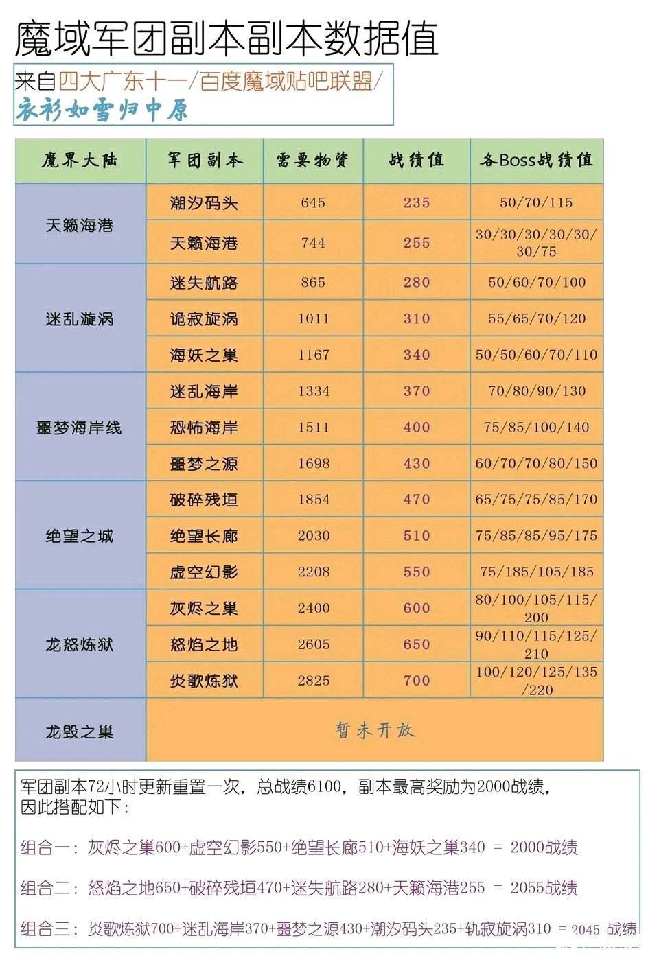 分析分析