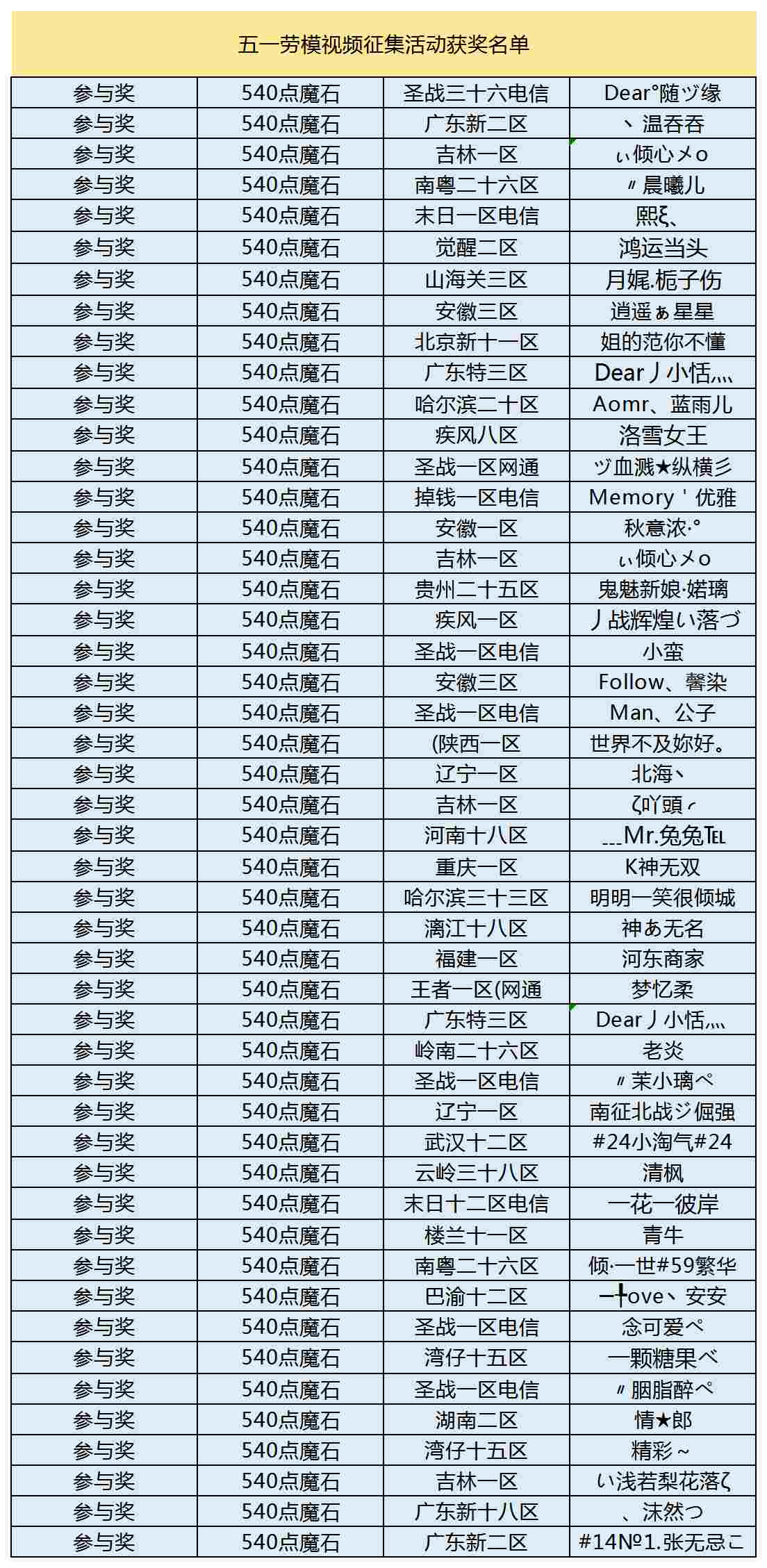 五一劳模视频获奖名单公布