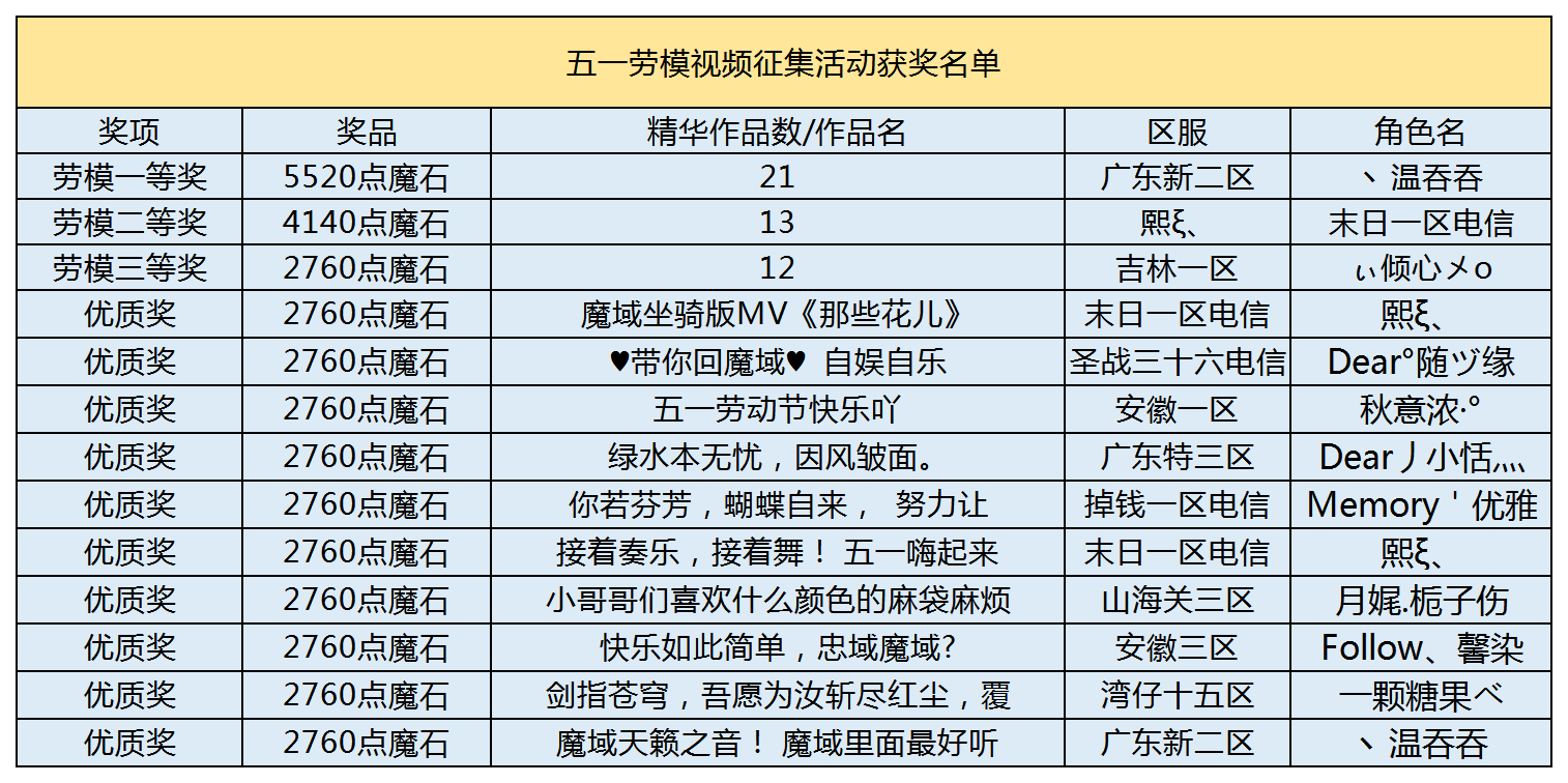 五一劳模视频获奖名单公布