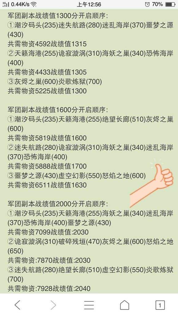 军团副本