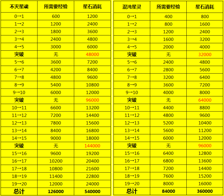 魔域有我更精彩