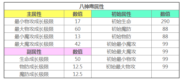 八神庵降临 6.23惊喜预售