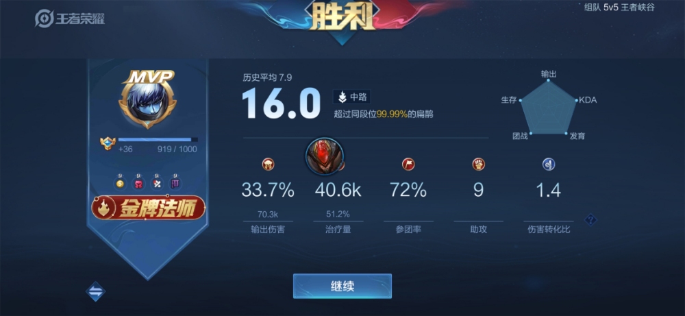 坚持一下