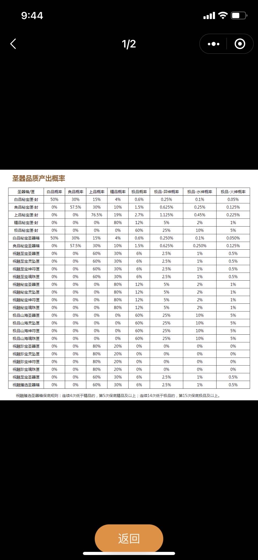 这概率有点低呀