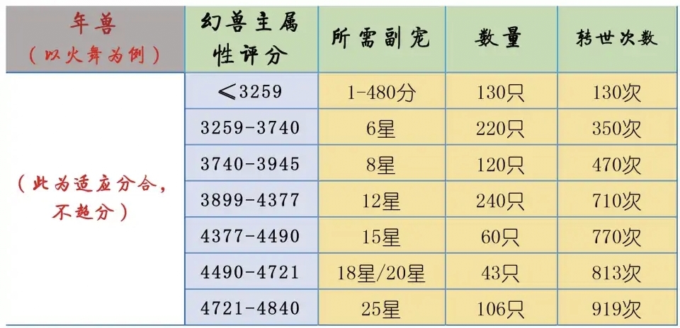 【和副宠攻略图】差一个精华攻略