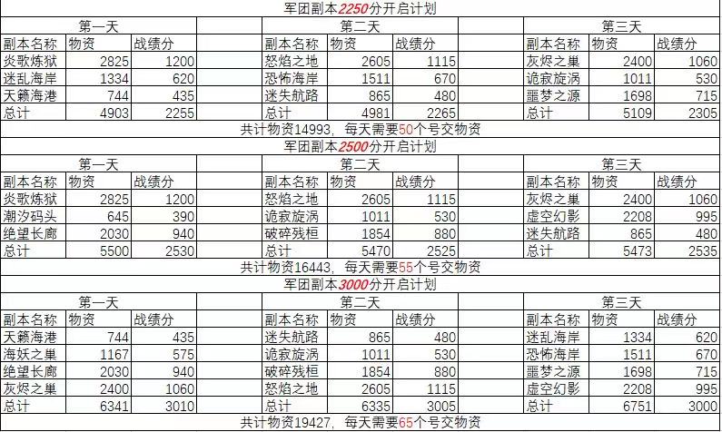 最新副本攻略。申请加精。