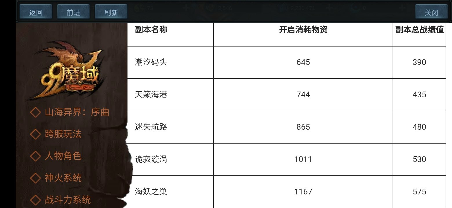新军团副本战绩表