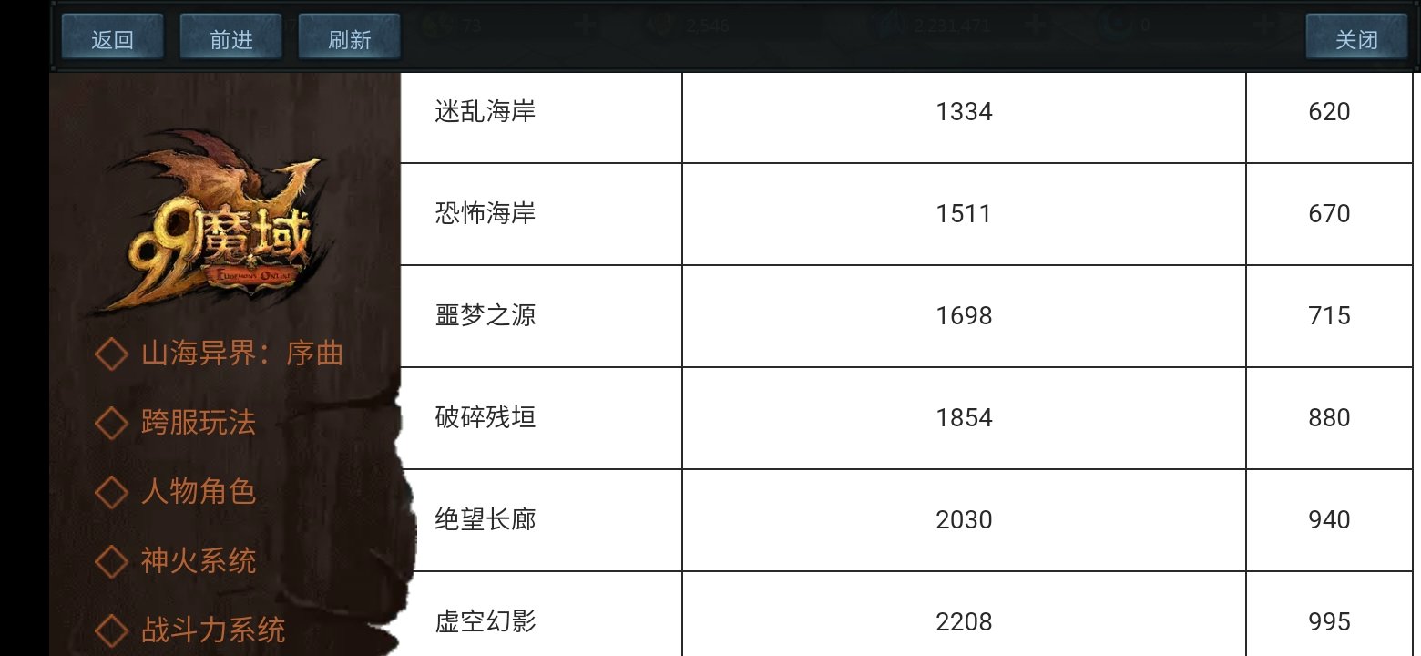 新军团副本战绩表