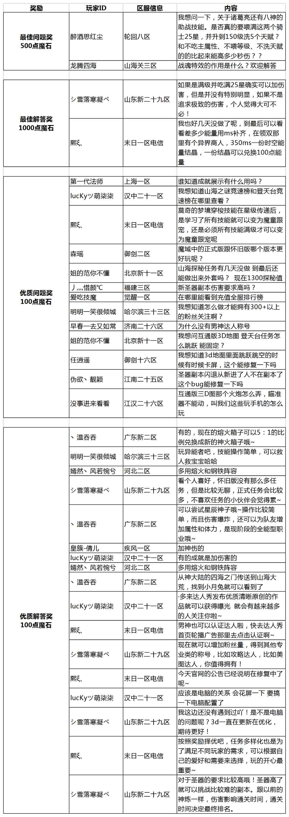 答疑解惑送魔石啦