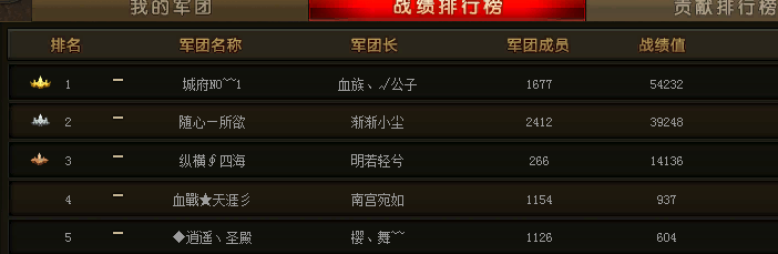 这几个区都是我玩过得区你们看宝