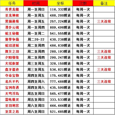 升龙大陆任务时间表
