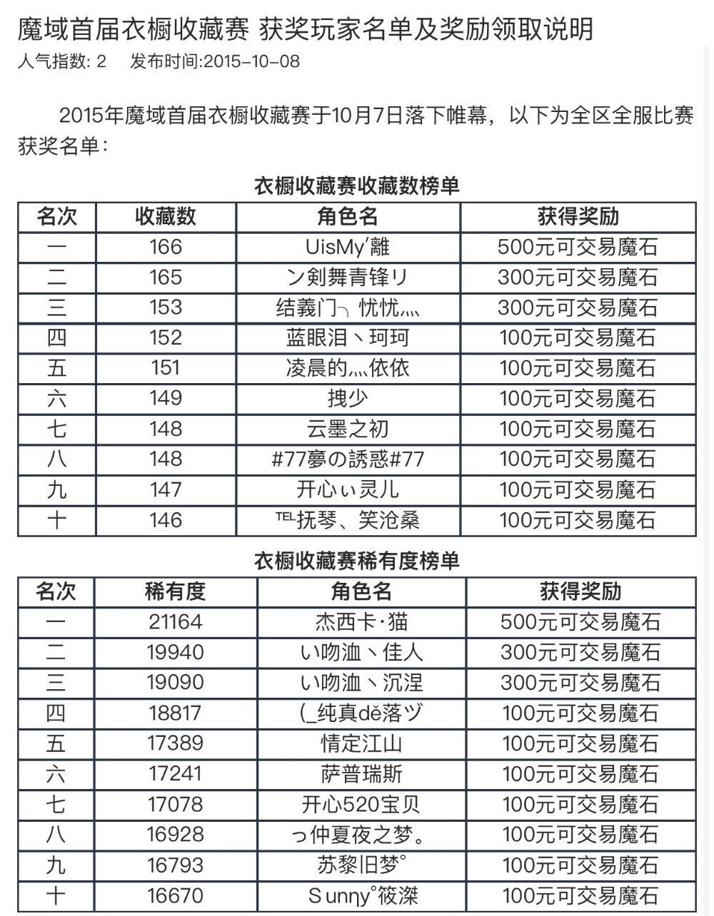 一晃好多年