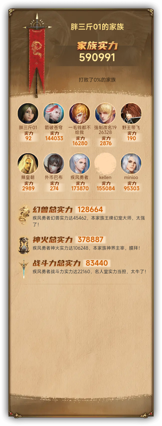 胖三斤01的家族族谱