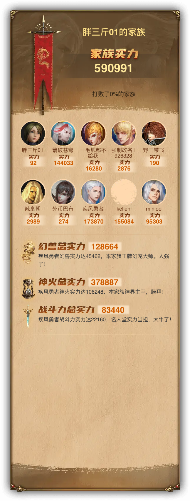 胖三斤01的家族族谱