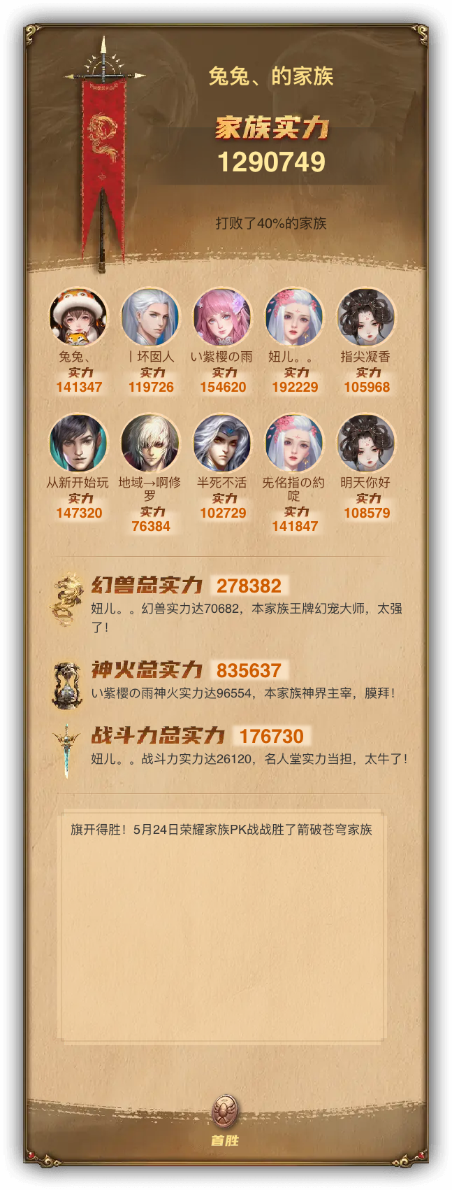 兔兔、的家族族谱