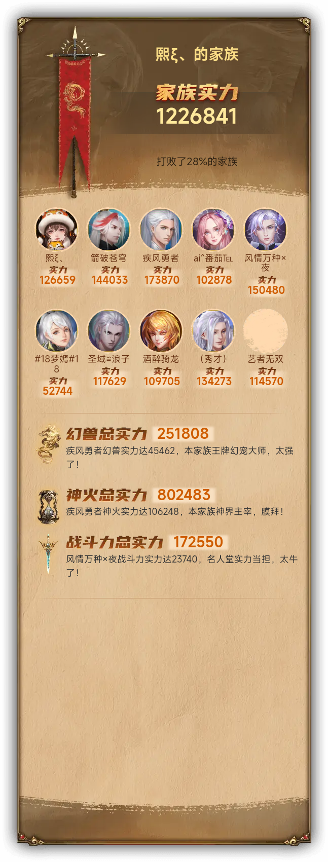 熙ξ、的家族族谱