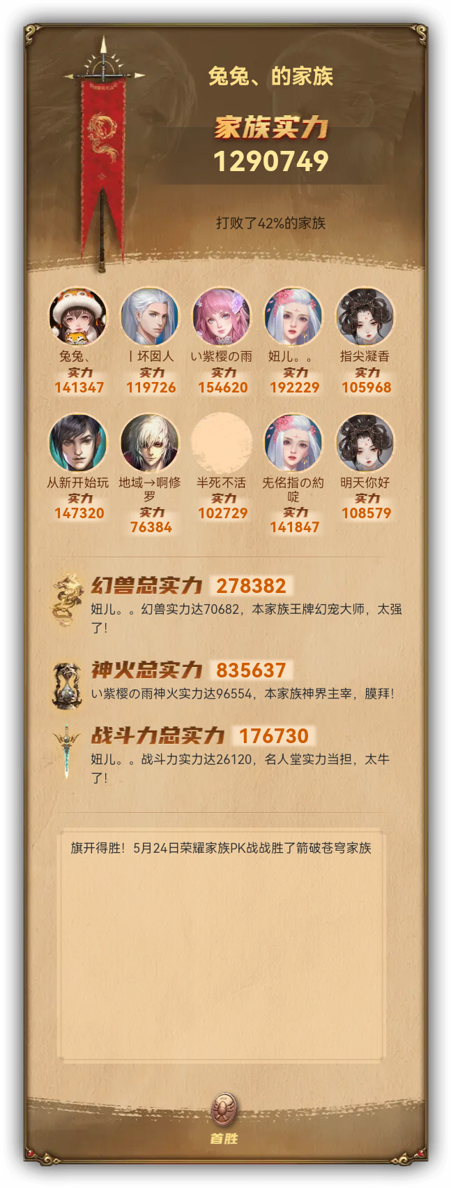 兔兔、的家族族谱