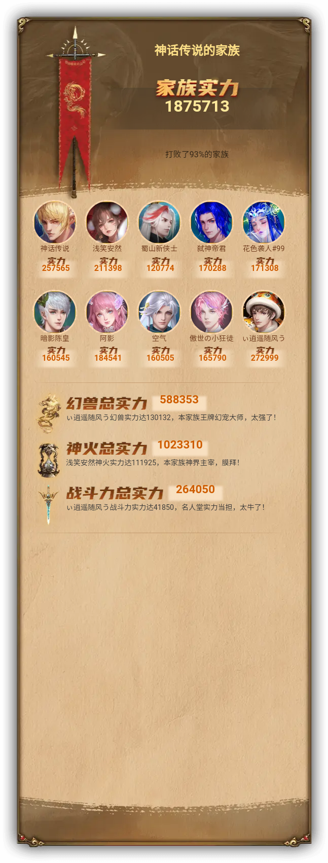 神话传说的家族族谱