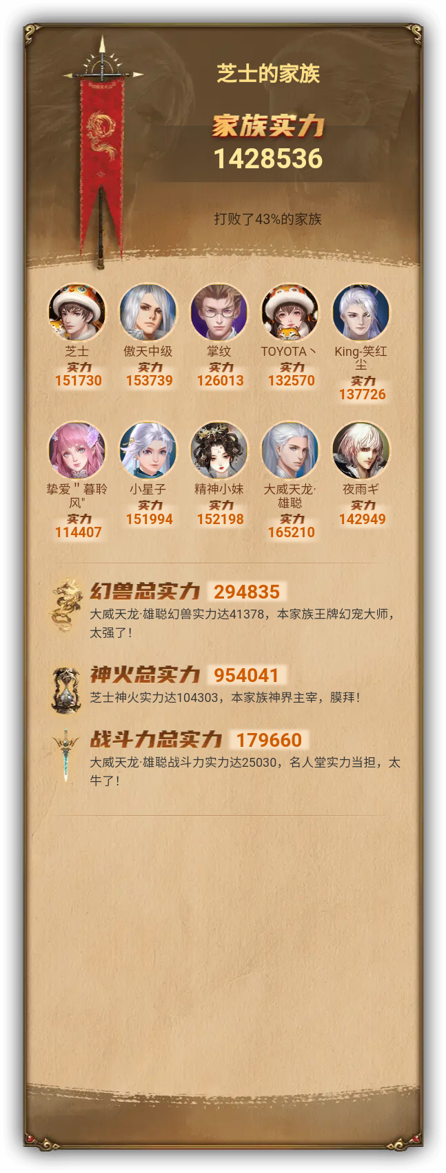 芝士的家族族谱