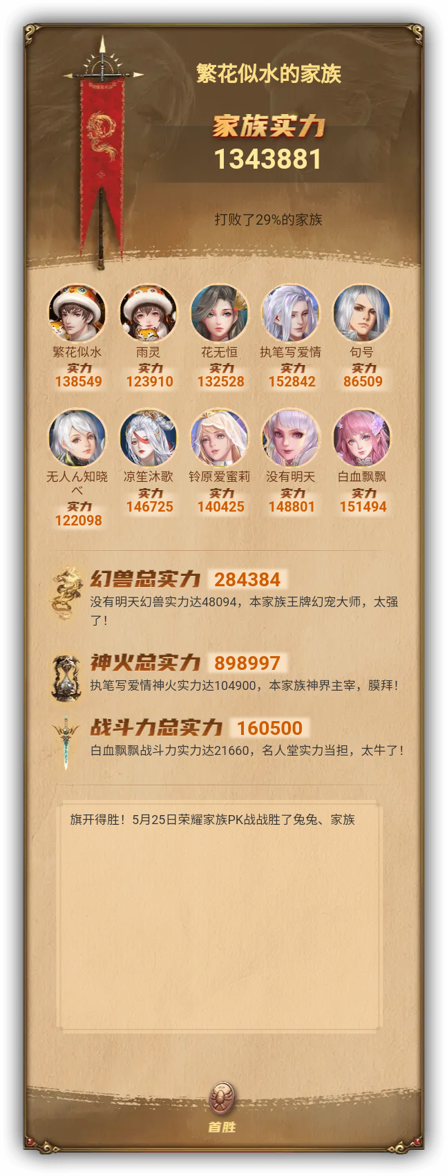 繁花似水的家族族谱
