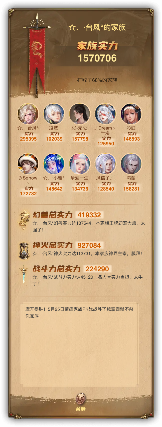 ☆．·台风°的家族族谱