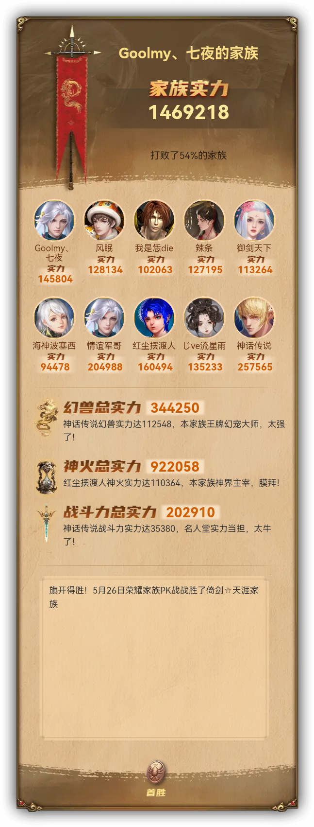 Goolmy、七夜的家族族谱