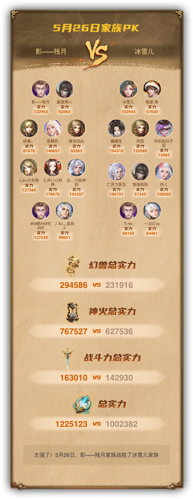 5月26日我们战胜了冰雪儿家族