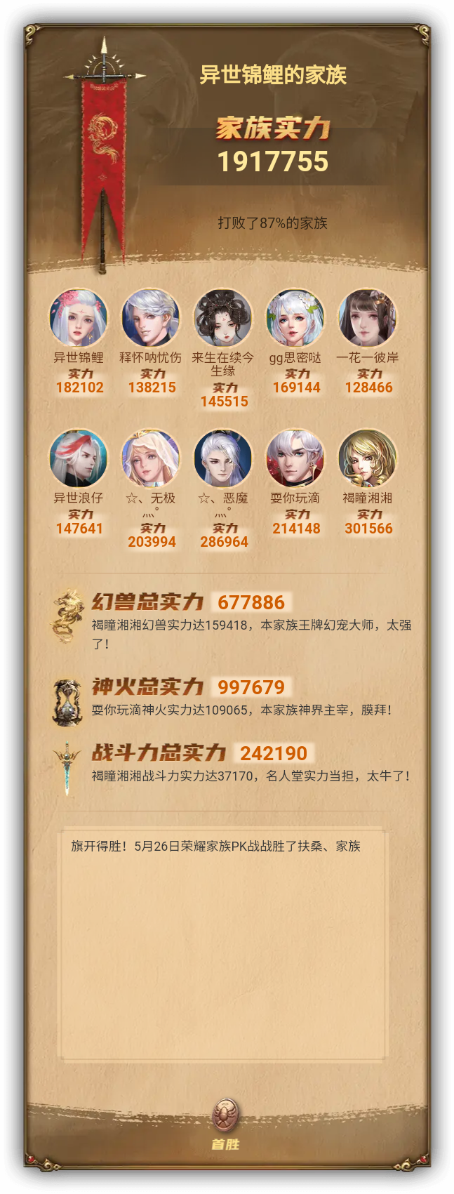异世锦鲤的家族族谱