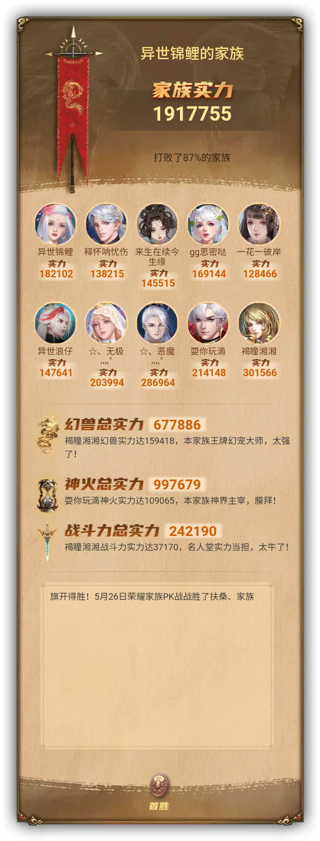 异世锦鲤的家族族谱