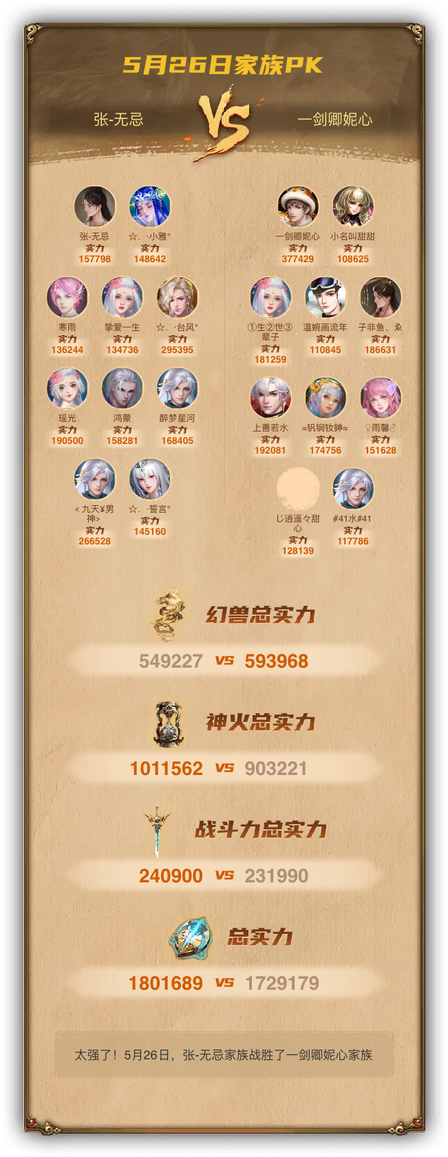 5月26日我们战胜了一剑卿妮心家族