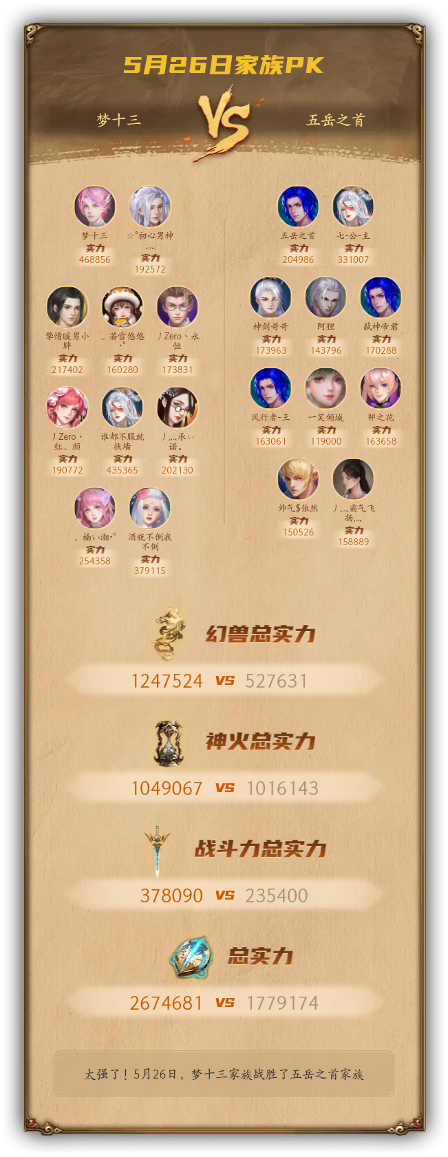 5月26日我们战胜了五岳之首家族