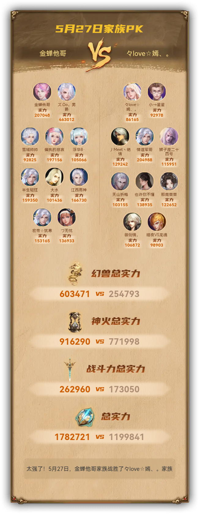 5月27日我们战胜了々love☆嫣、。家族