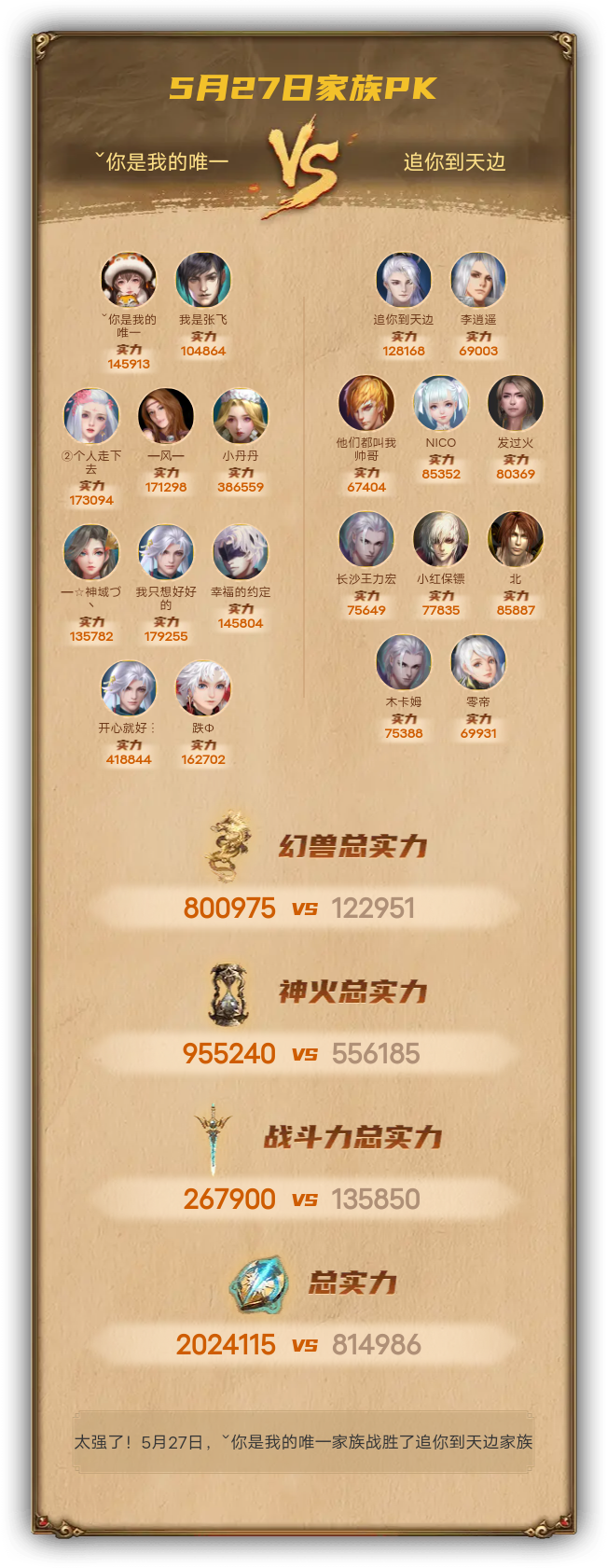 5月27日我们战胜了追你到天边家族