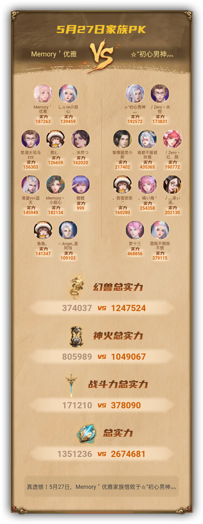 5月27日我们惜败于☆°初心男神灬家族