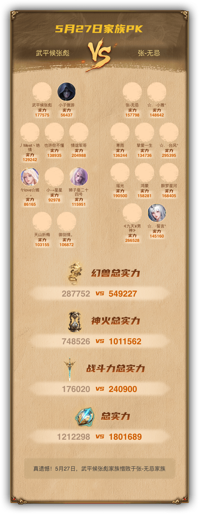 5月27日我们惜败于张-无忌家族