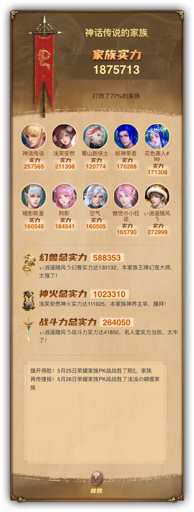 神话传说的家族族谱