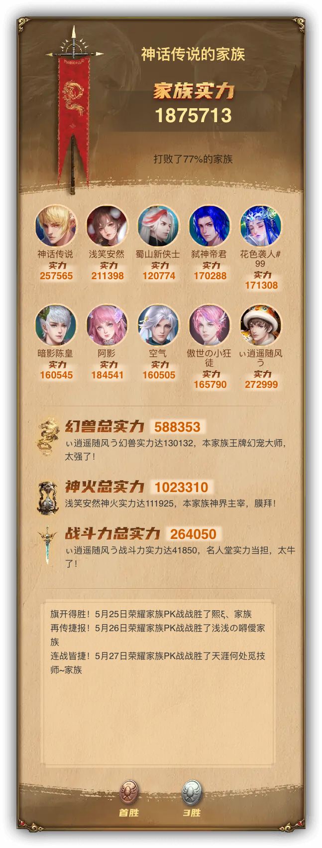 神话传说的家族族谱