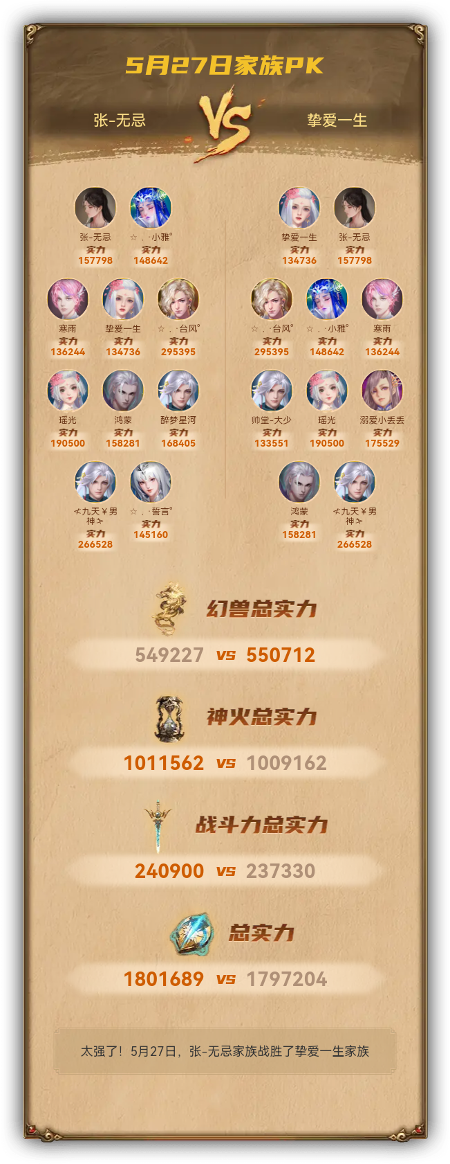 5月27日我们战胜了挚爱一生家族