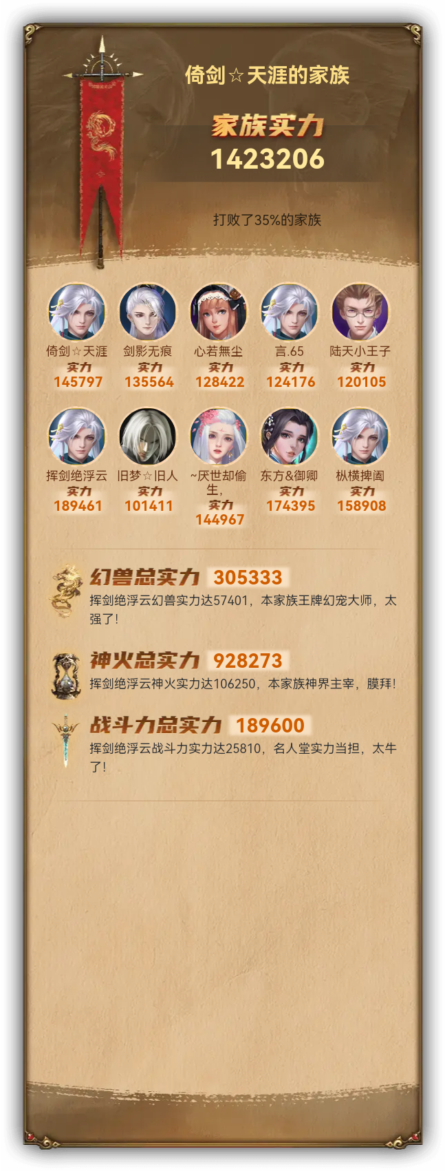 倚剑☆天涯的家族族谱