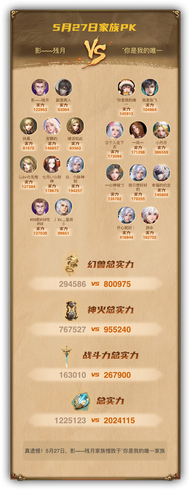 5月27日我们惜败于ˇ你是我的唯一家族