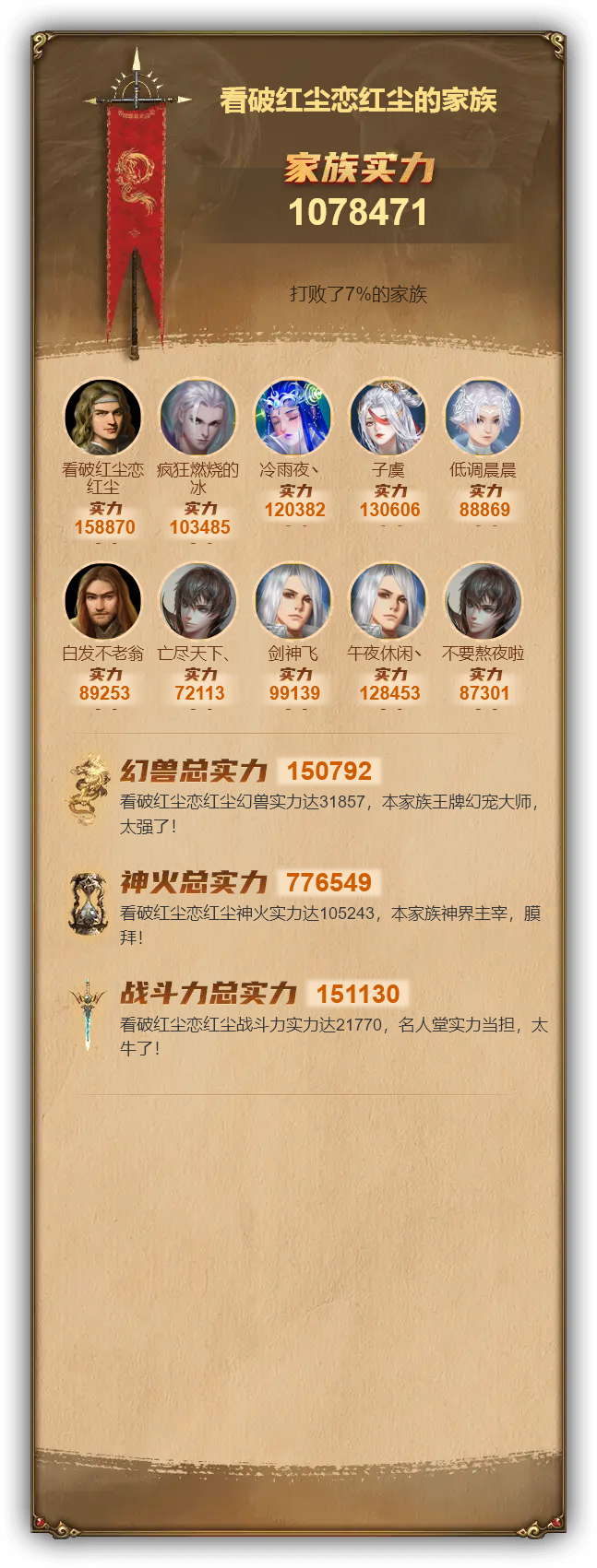 看破红尘恋红尘的家族族谱