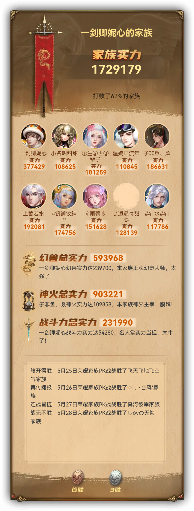 一剑卿妮心的家族族谱