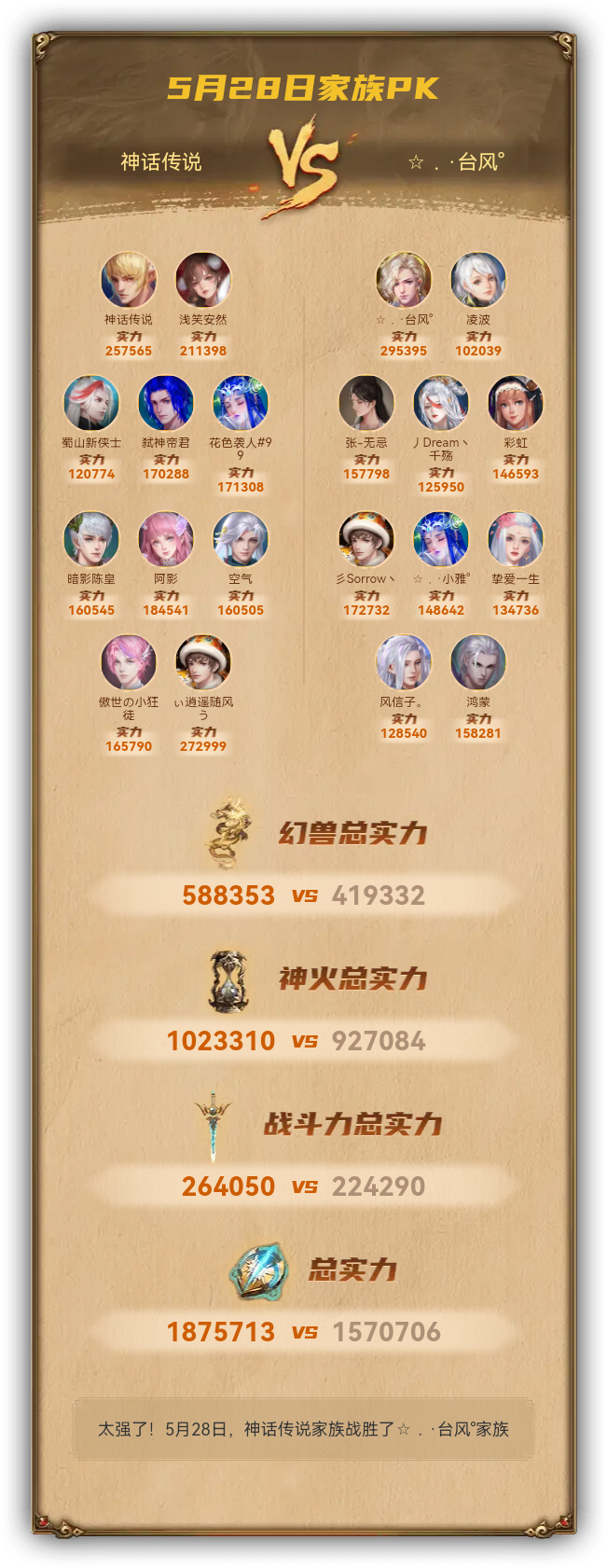 5月28日我们战胜了☆．·台风°家族