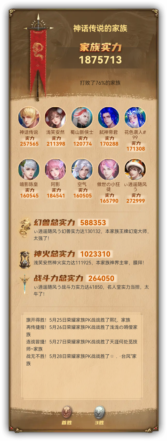 神话传说的家族族谱