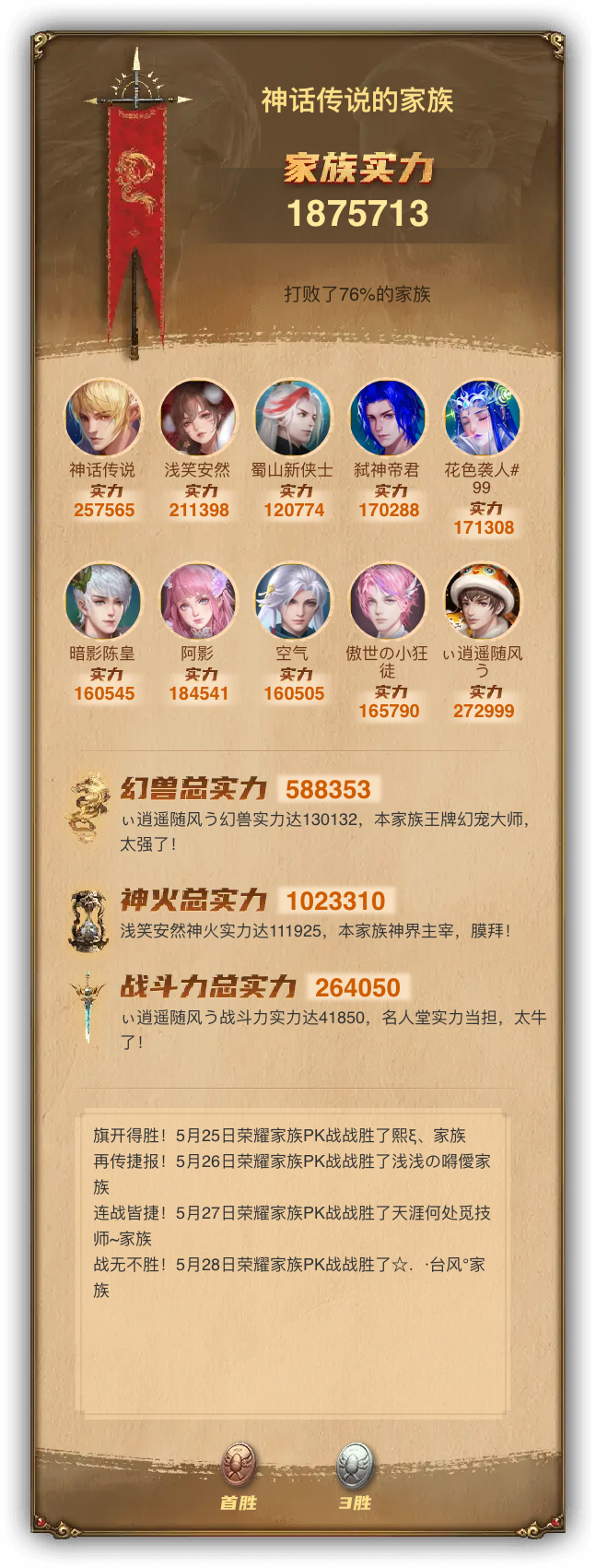 神话传说的家族族谱
