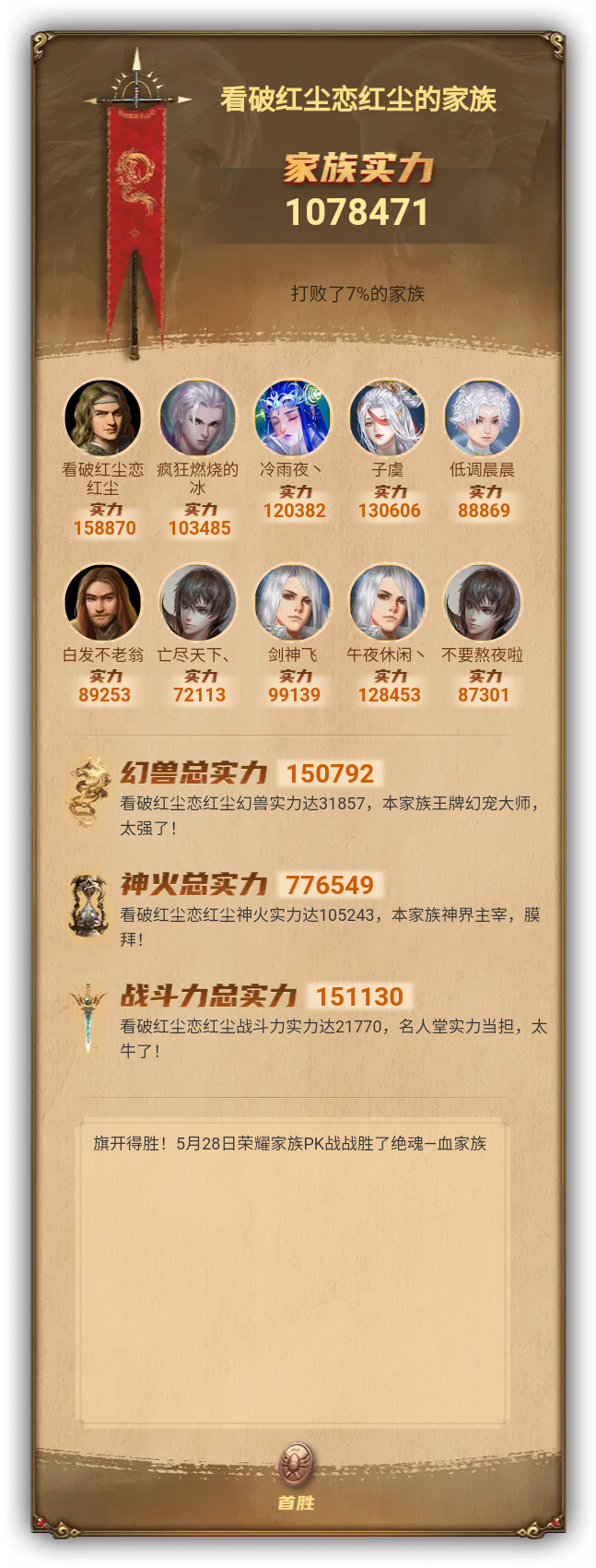 看破红尘恋红尘的家族族谱